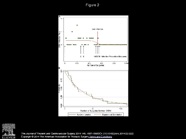 Figure 2 The Journal of Thoracic and Cardiovascular Surgery 2014 148, 1887 -1895 DOI: