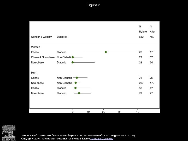 Figure 3 The Journal of Thoracic and Cardiovascular Surgery 2014 148, 1887 -1895 DOI: