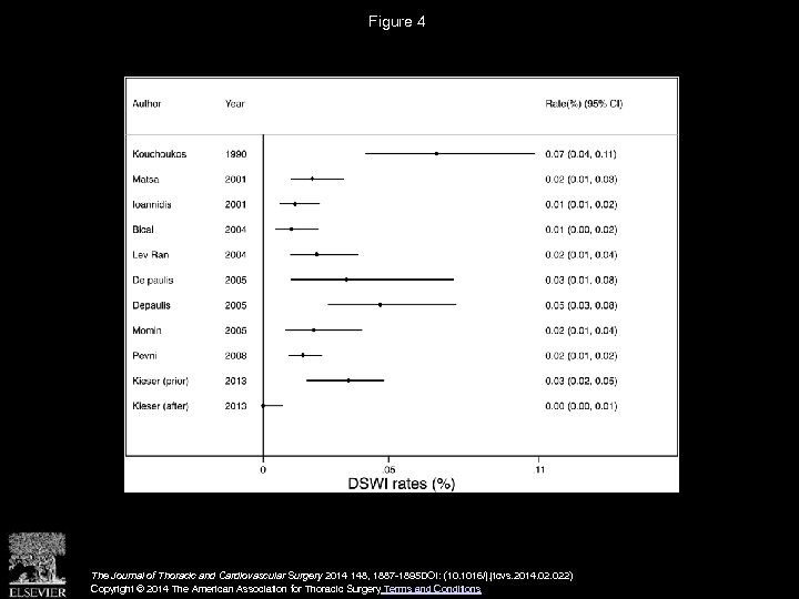 Figure 4 The Journal of Thoracic and Cardiovascular Surgery 2014 148, 1887 -1895 DOI: