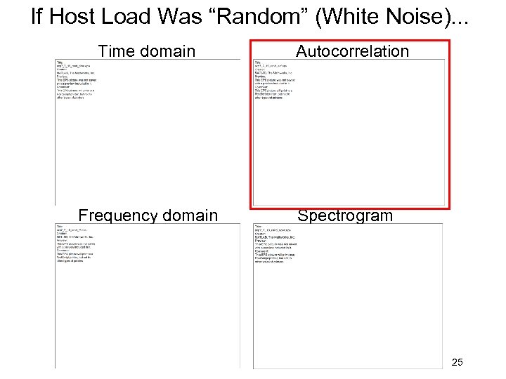 If Host Load Was “Random” (White Noise). . . Time domain Frequency domain Autocorrelation