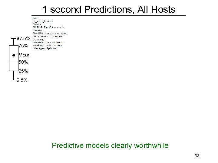 1 second Predictions, All Hosts 97. 5% 75% Mean 50% 25% 2. 5% Predictive