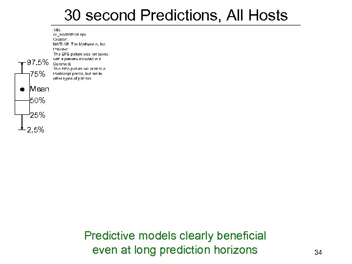 30 second Predictions, All Hosts 97. 5% 75% Mean 50% 25% 2. 5% Predictive