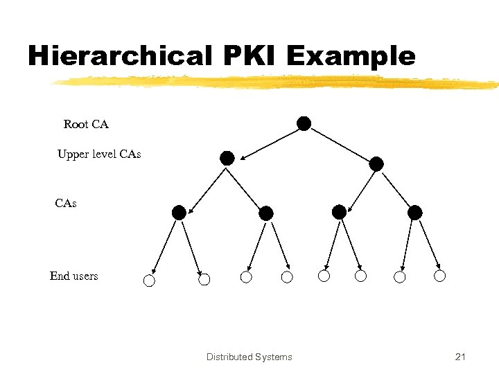 Hierarchical PKI Example Root CA Upper level CAs End users Distributed Systems 21 