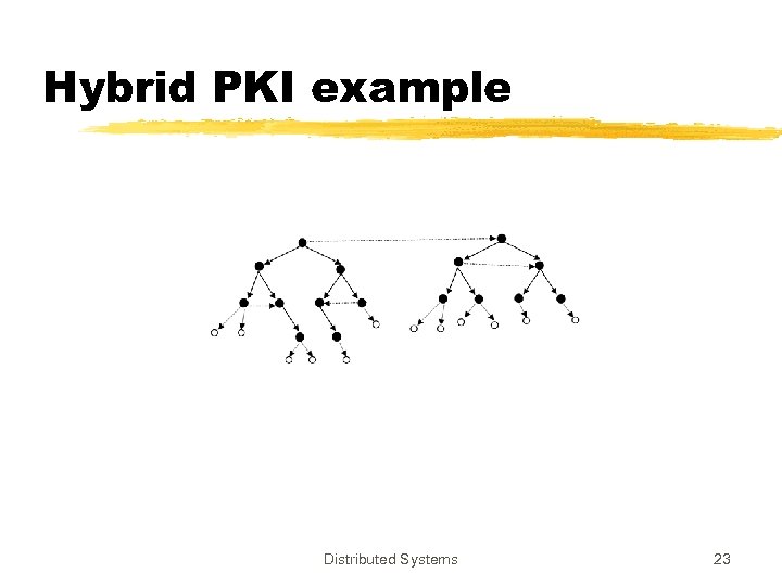Hybrid PKI example Distributed Systems 23 