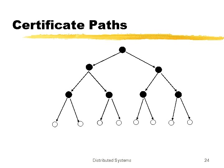 Certificate Paths Distributed Systems 24 