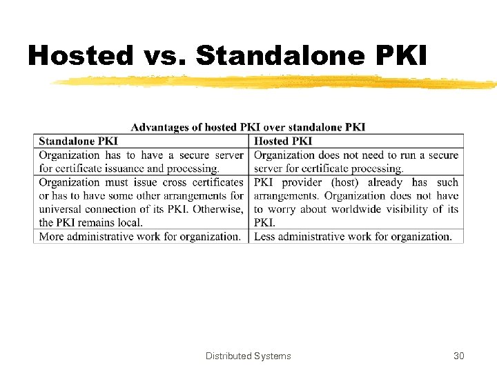 Hosted vs. Standalone PKI Distributed Systems 30 