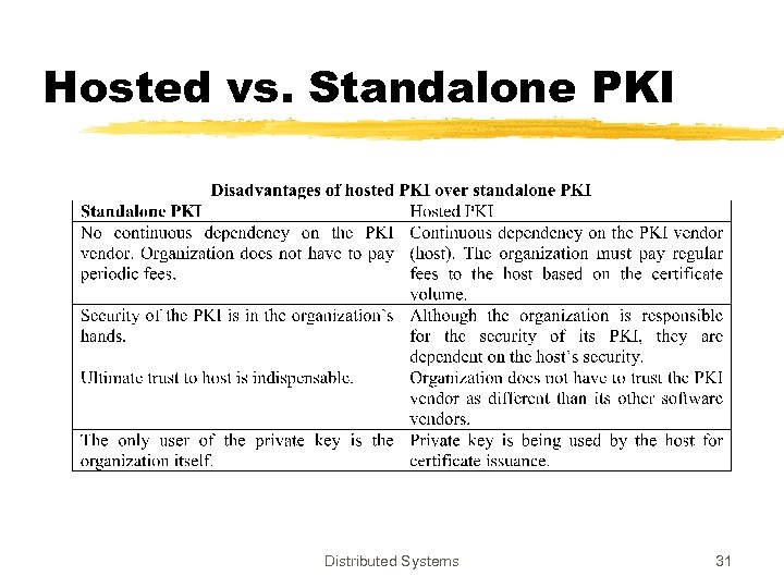 Hosted vs. Standalone PKI Distributed Systems 31 