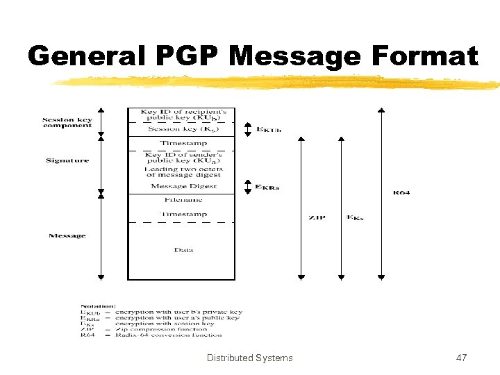 General PGP Message Format Distributed Systems 47 