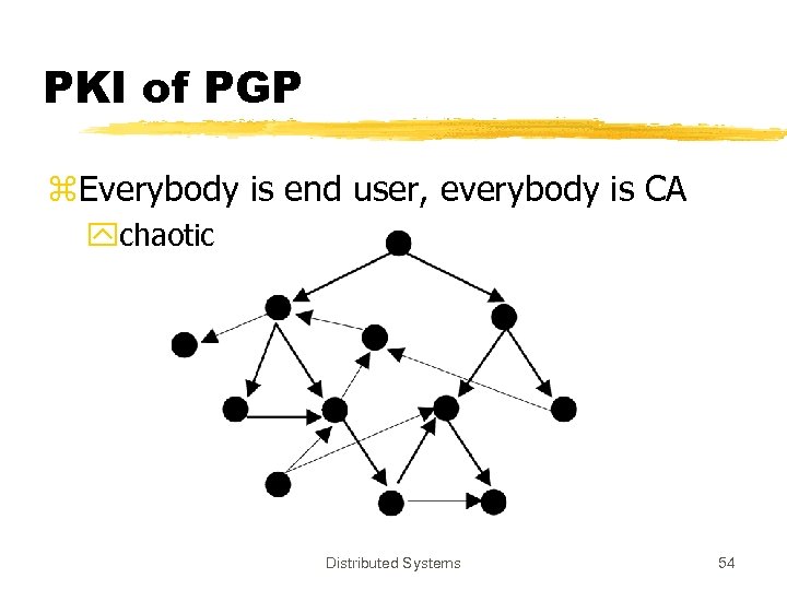 PKI of PGP z. Everybody is end user, everybody is CA ychaotic Distributed Systems