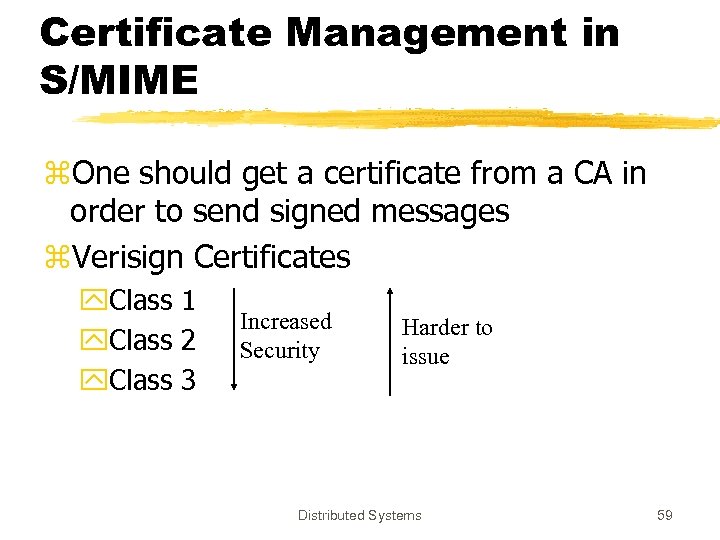 Certificate Management in S/MIME z. One should get a certificate from a CA in