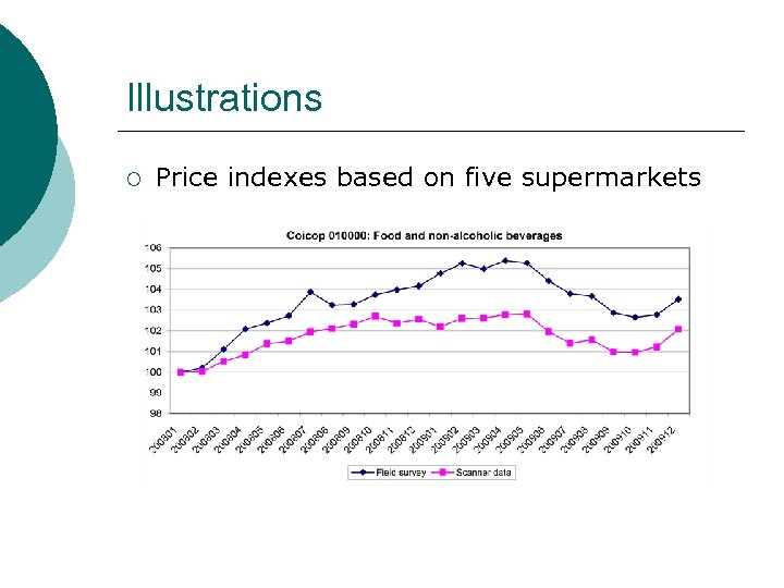 Illustrations ¡ Price indexes based on five supermarkets 