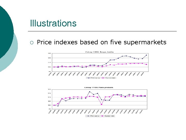 Illustrations ¡ Price indexes based on five supermarkets 