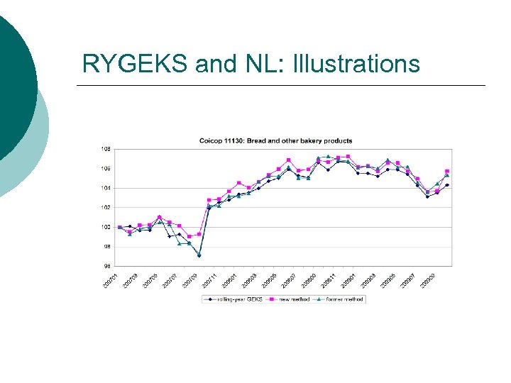 RYGEKS and NL: Illustrations 