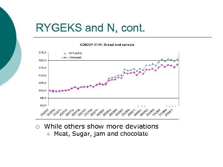 RYGEKS and N, cont. ¡ While others show more deviations l Meat, Sugar, jam