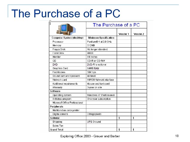 The Purchase of a PC Exploring Office 2003 - Grauer and Barber 18 