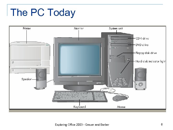 The PC Today Exploring Office 2003 - Grauer and Barber 6 