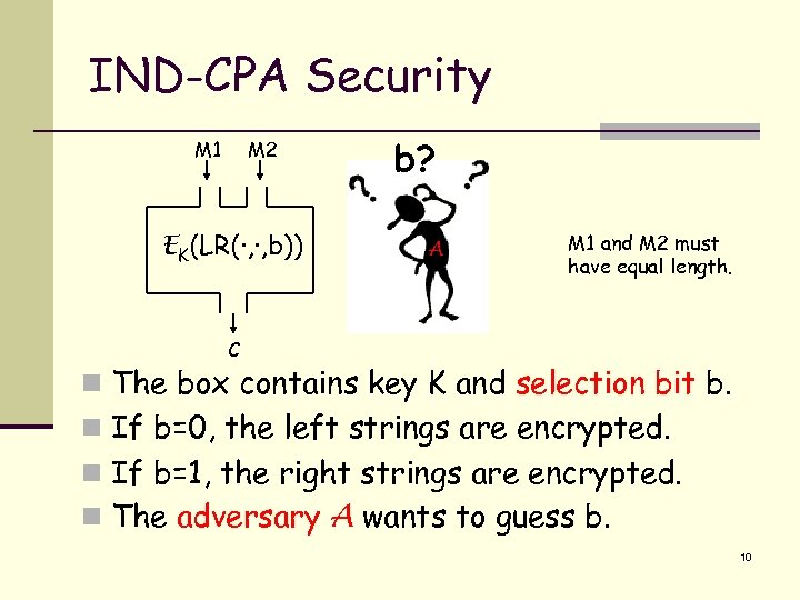 IND-CPA Security M 1 M 2 EK(LR(·, ·, b)) b? A M 1 and