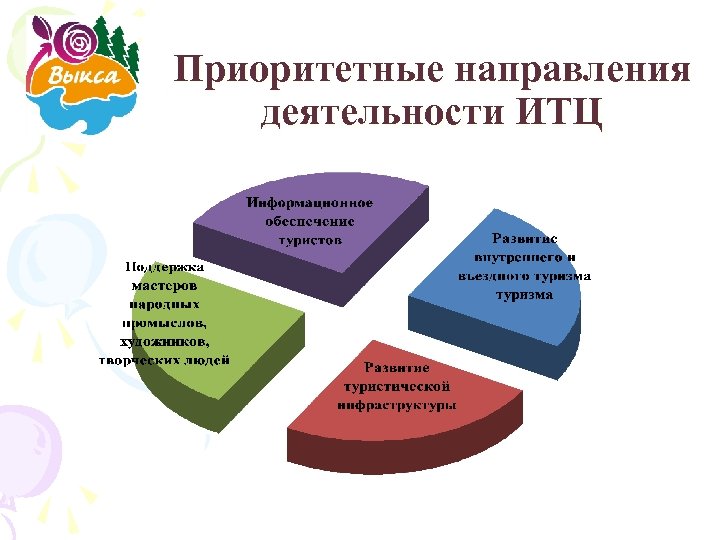 Приоритетные направления деятельности ИТЦ 