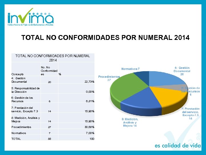 TOTAL NO CONFORMIDADES POR NUMERAL 2014 Concepto 4: Gestión Documental No. No Conformidad es