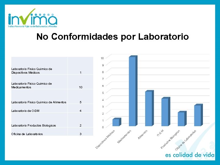 No Conformidades por Laboratorio Físico Químico de Dispositivos Médicos 1 Laboratorio Fisico Quimico de