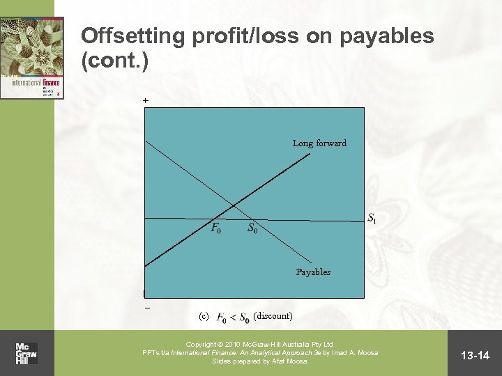 Offsetting profit/loss on payables (cont. ) + Long forward Payables – (c) (discount) Copyright