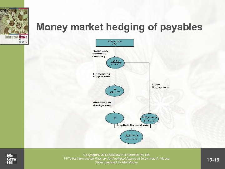 Money market hedging of payables Copyright 2010 Mc. Graw-Hill Australia Pty Ltd PPTs t/a