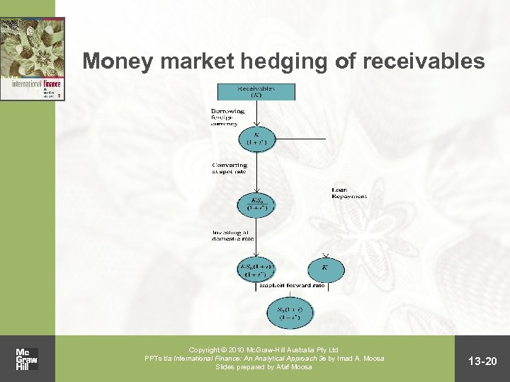 Money market hedging of receivables Copyright 2010 Mc. Graw-Hill Australia Pty Ltd PPTs t/a
