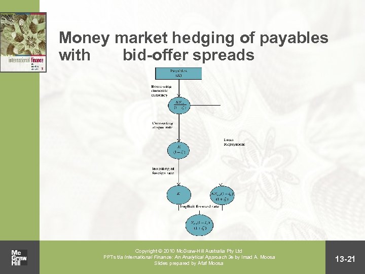 Money market hedging of payables with bid-offer spreads Copyright 2010 Mc. Graw-Hill Australia Pty