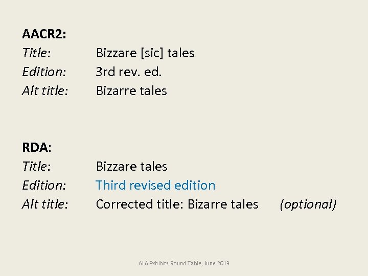 AACR 2: Title: Edition: Alt title: Bizzare [sic] tales 3 rd rev. ed. Bizarre