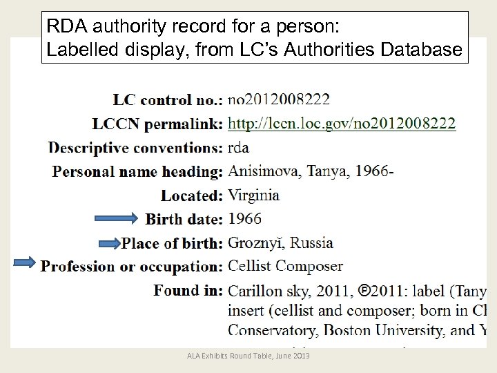 RDA authority record for a person: Labelled display, from LC’s Authorities Database ALA Exhibits