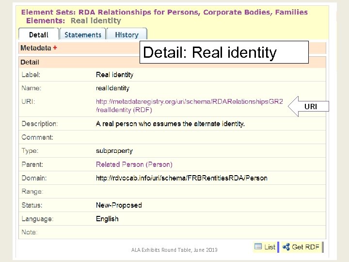 Detail: Real identity URI ALA Exhibits Round Table, June 2013 