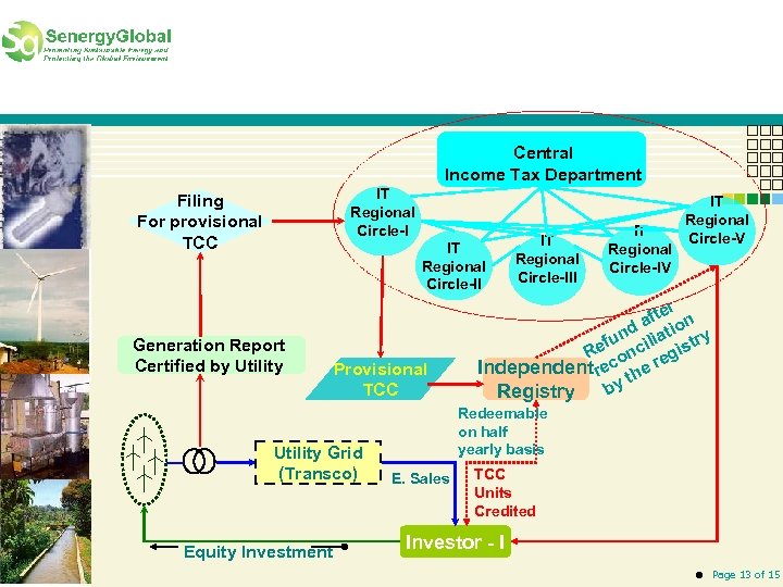 Central Income Tax Department IT Regional Circle-I Filing For provisional TCC IT Regional Circle-II