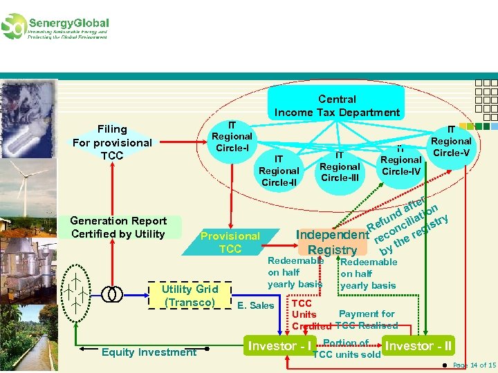 Central Income Tax Department IT Regional Circle-I Filing For provisional TCC IT Regional Circle-II