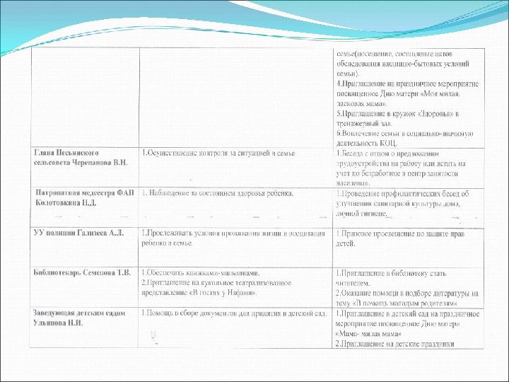 Работа с семьей в трудной жизненной ситуацииПрофилактика