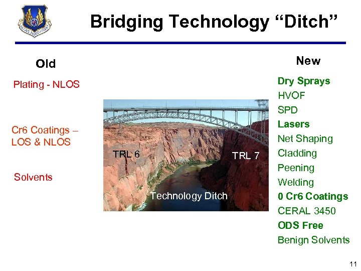 Bridging Technology “Ditch” New Old Plating - NLOS Cr 6 Coatings – LOS &