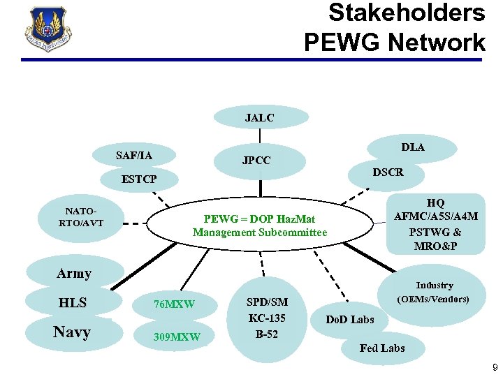  Stakeholders PEWG Network JALC DLA SAF/IA JPCC DSCR ESTCP NATORTO/AVT HQ AFMC/A 5