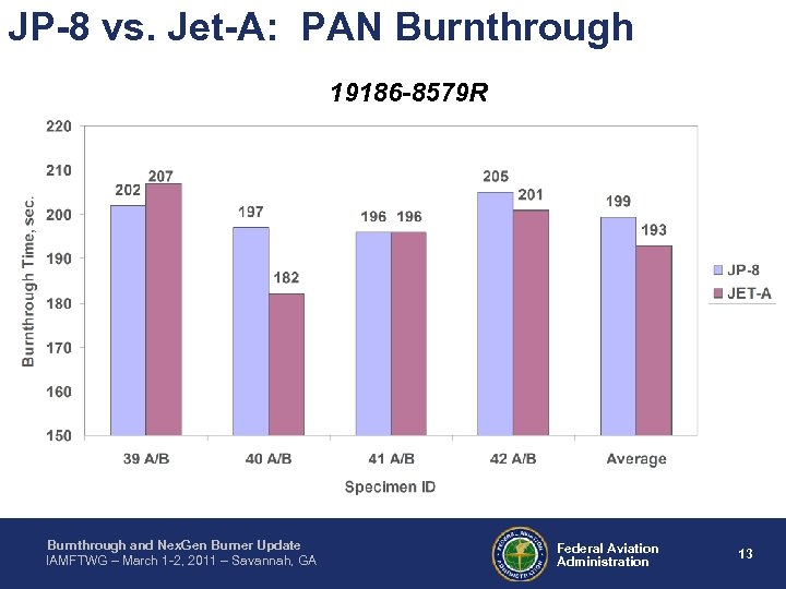 JP-8 vs. Jet-A: PAN Burnthrough 19186 -8579 R Burnthrough and Nex. Gen Burner Update