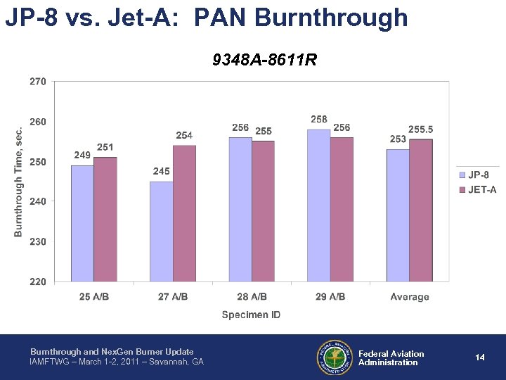 JP-8 vs. Jet-A: PAN Burnthrough 9348 A-8611 R Burnthrough and Nex. Gen Burner Update