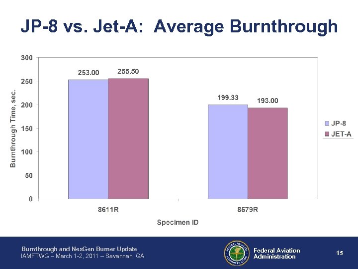 JP-8 vs. Jet-A: Average Burnthrough and Nex. Gen Burner Update IAMFTWG – March 1