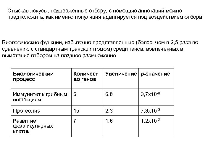Отыскав локусы, подверженные отбору, с помощью аннотаций можно предположить, как именно популяция адаптируется под