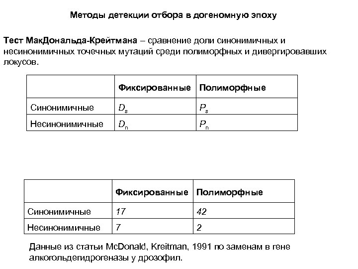 Методы детекции отбора в догеномную эпоху Тест Мак. Дональда-Крейтмана – сравнение доли синонимичных и