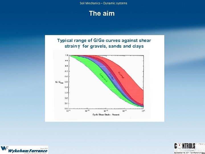 Soil Mechanics – Dynamic systems The aim Typical range of G/Go curves against shear