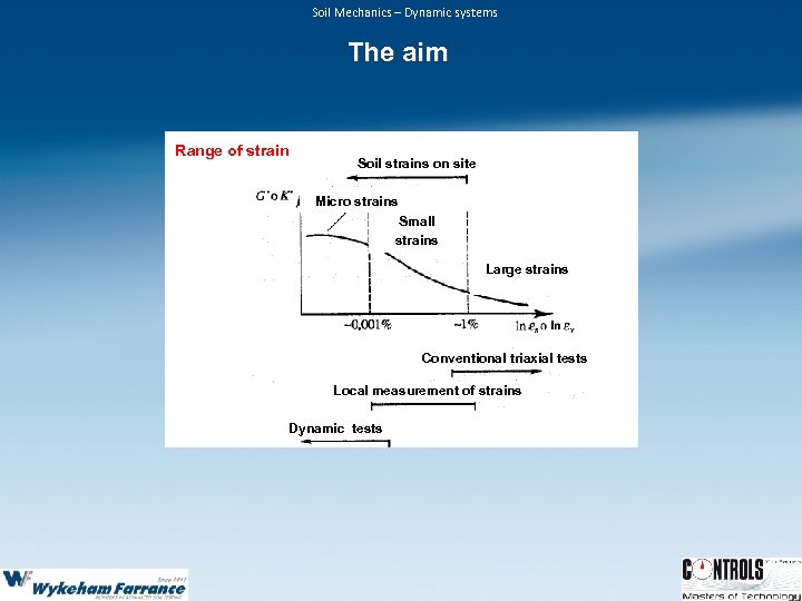 Soil Mechanics – Dynamic systems The aim Range of strain Soil strains on site