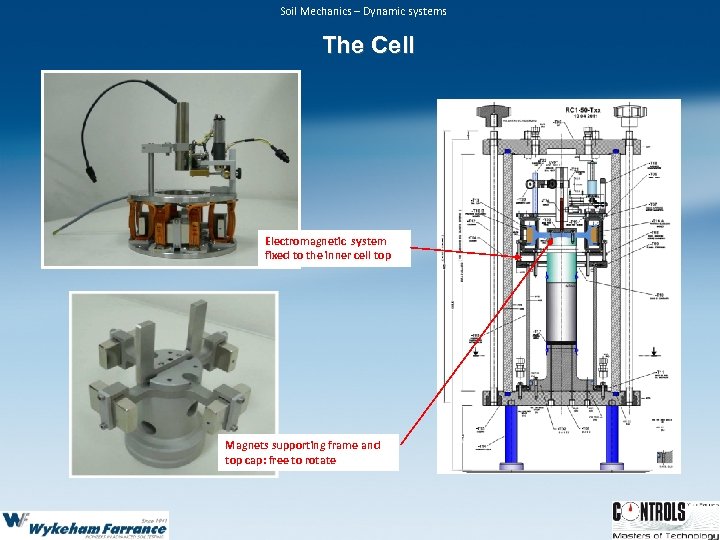 Soil Mechanics – Dynamic systems The Cell Electromagnetic system fixed to the inner cell