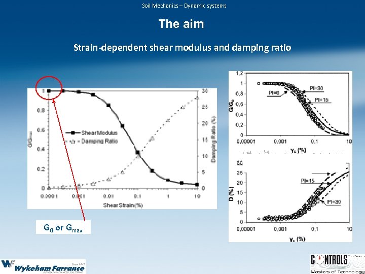 Soil Mechanics – Dynamic systems The aim Strain-dependent shear modulus and damping ratio G