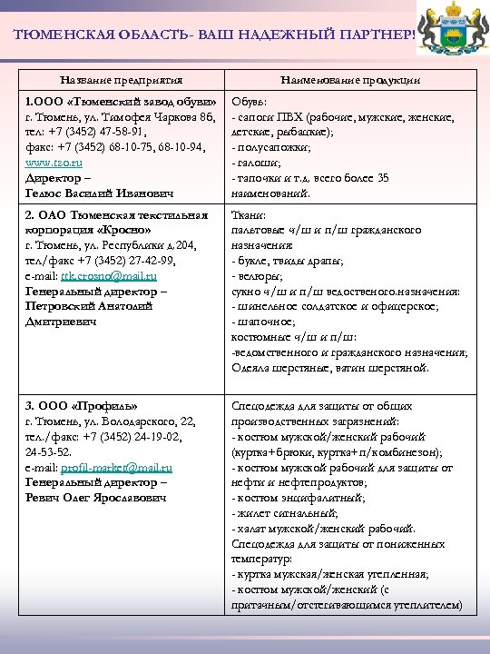 ТЮМЕНСКАЯ ОБЛАСТЬ- ВАШ НАДЕЖНЫЙ ПАРТНЕР! Название предприятия Наименование продукции 1. ООО «Тюменский завод обуви»