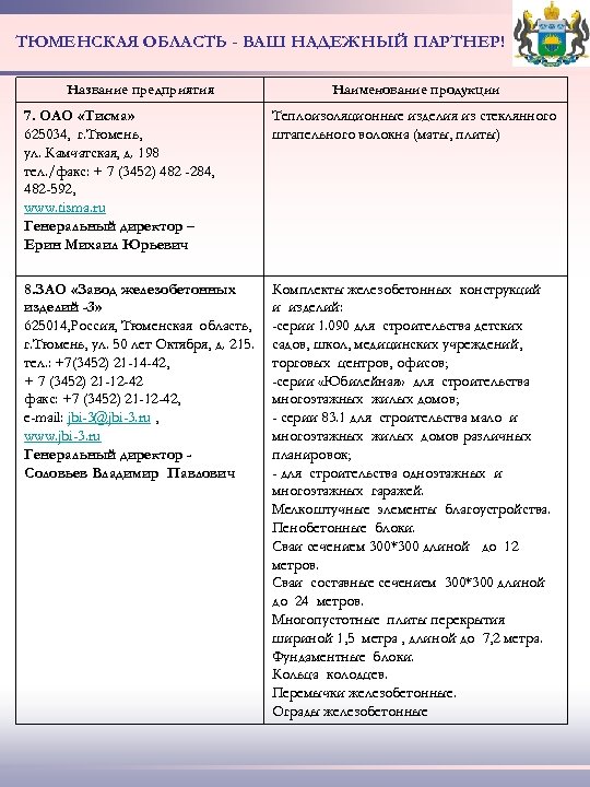 ТЮМЕНСКАЯ ОБЛАСТЬ - ВАШ НАДЕЖНЫЙ ПАРТНЕР! Название предприятия Наименование продукции 7. ОАО «Тисма» 625034,