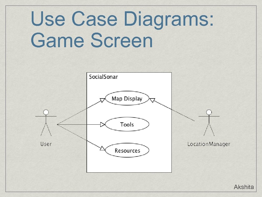 Use Case Diagrams: Game Screen Akshita 