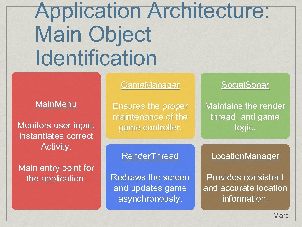 Application Architecture: Main Object Identification Game. Manager Main. Menu Monitors user input, instantiates correct