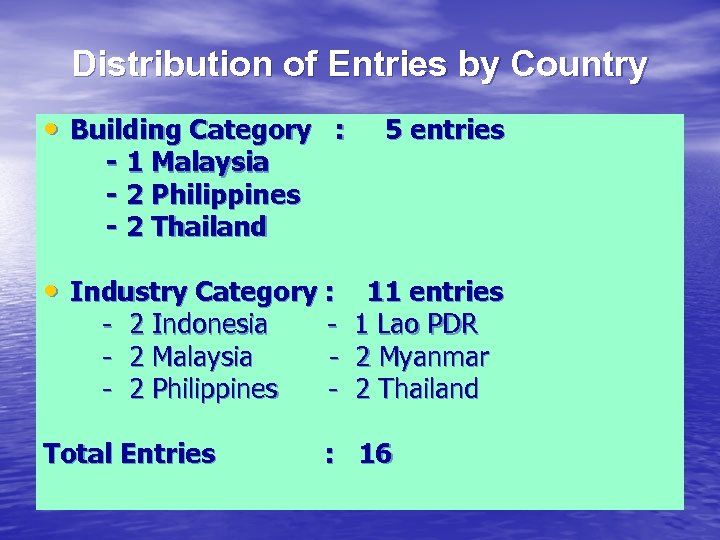 Distribution of Entries by Country • Building Category : - 1 Malaysia - 2